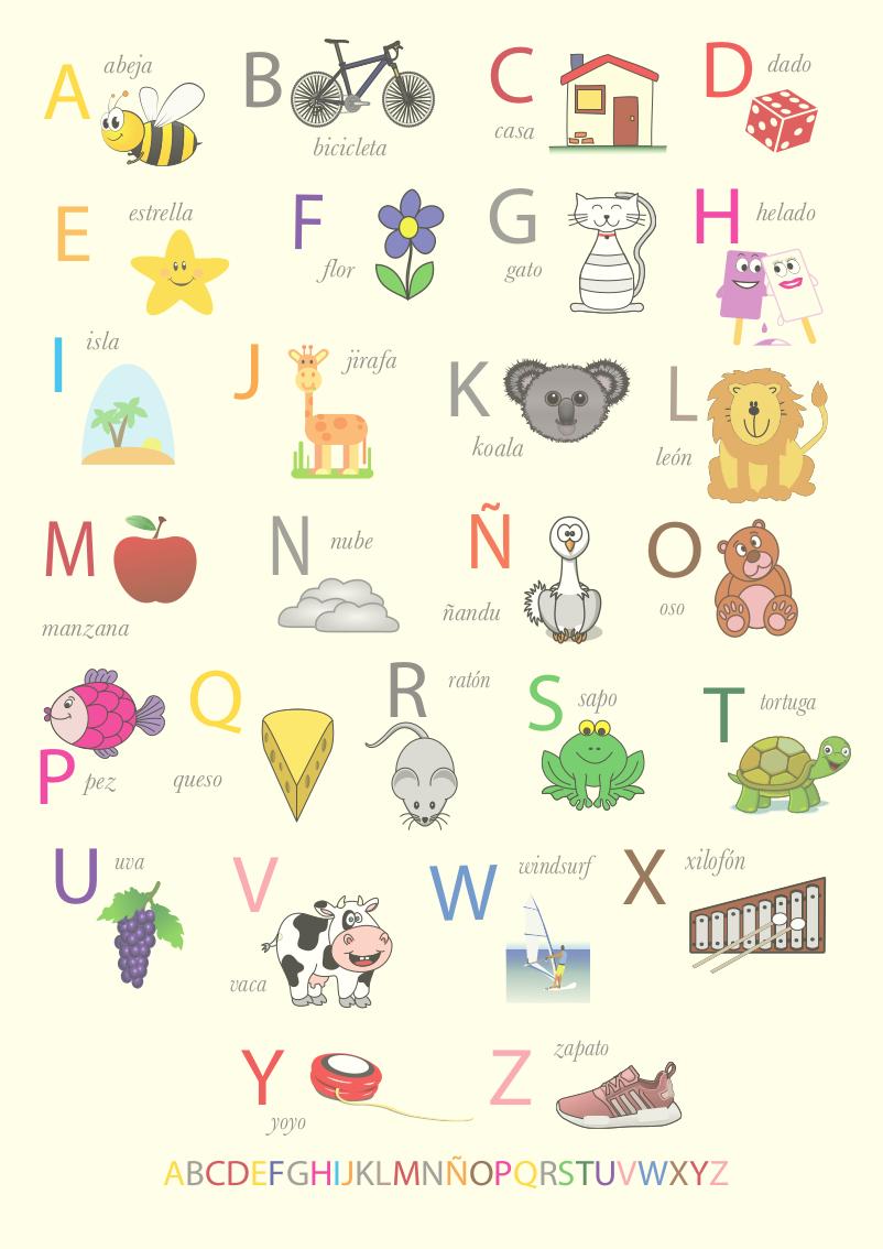 Spanish alphabet poster