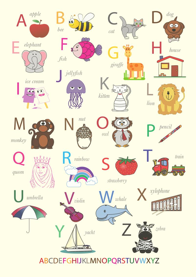 English alphabet poster